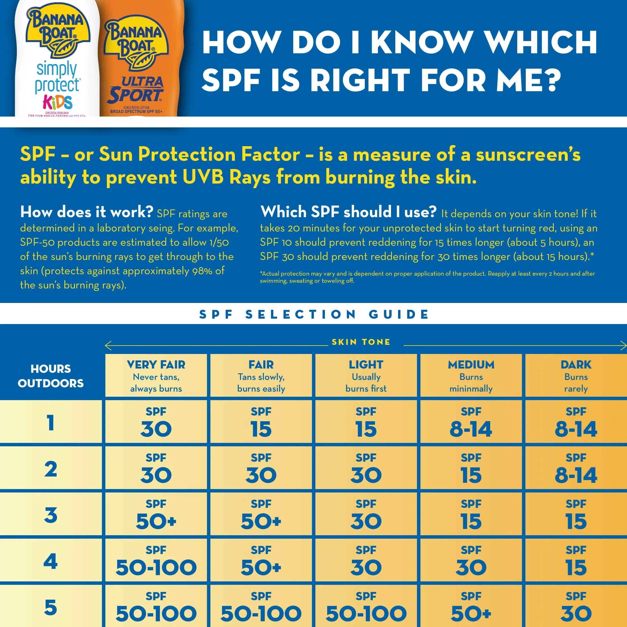 Banana Boat Sport Ultra SPF 15 Sunscreen Spray, 6oz | Banana Boat Sunscreen Spray SPF 15, Oxybenzone No Sunscreen, Clear Sunscreen Sunblock, Spray On Sunscreen, Water Resistant Sunscreen SPF 15, 6oz