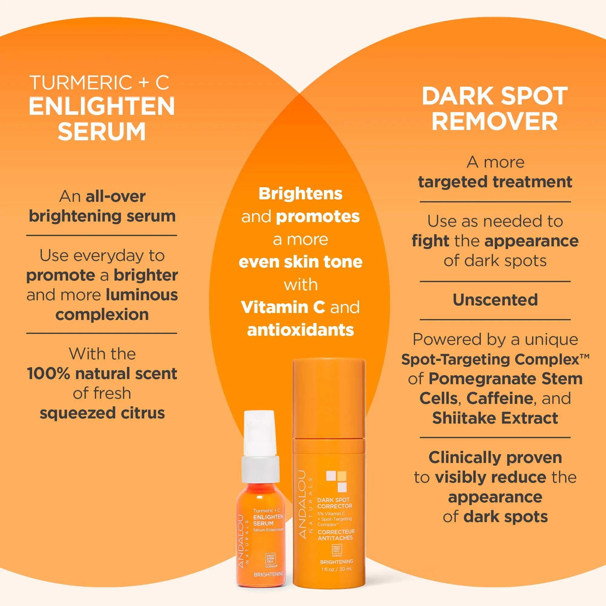 Brightening Dark Spot Corrector with 5% Vitamin C