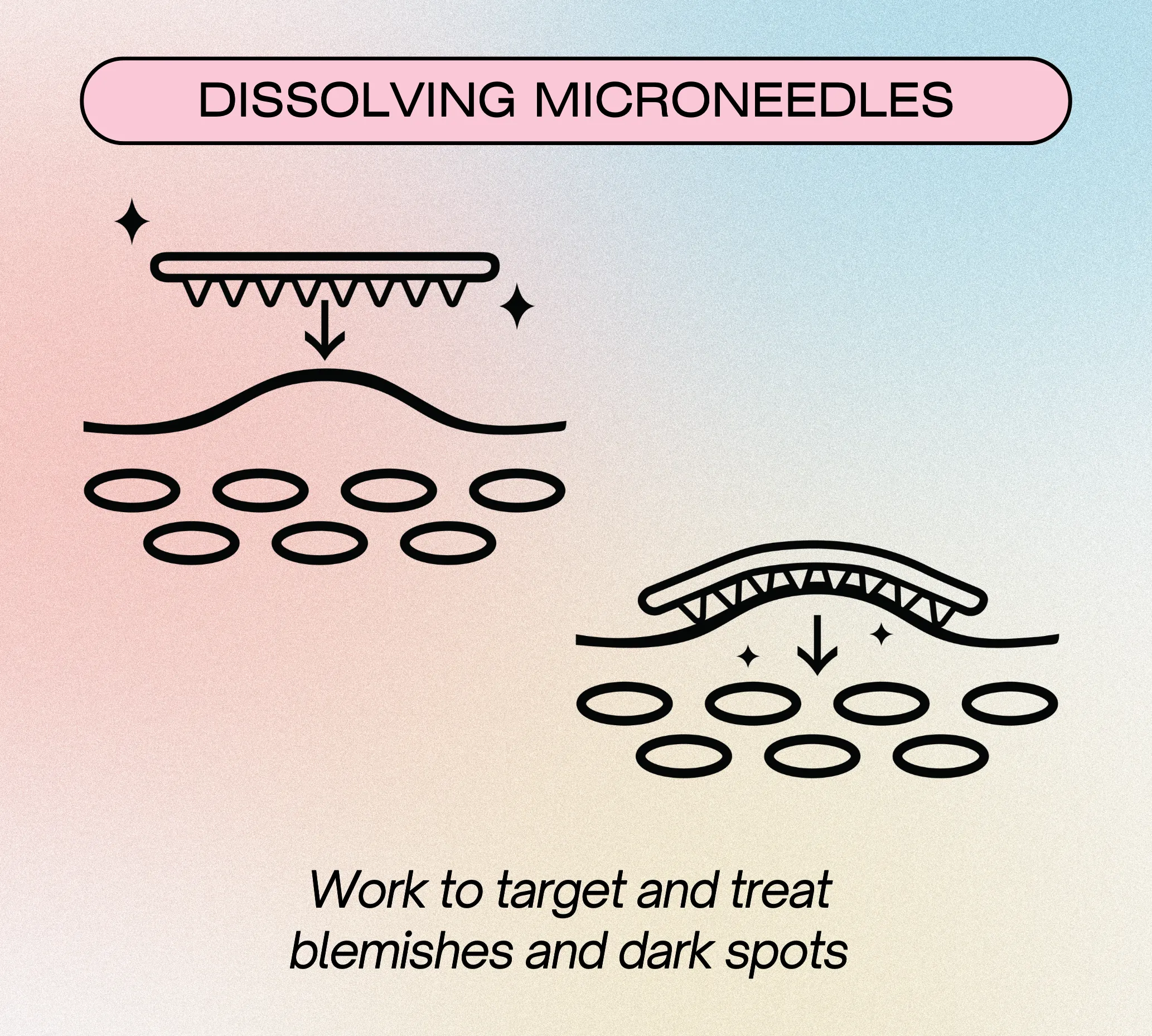 I'm Rice Microneedle Blemish Patches
