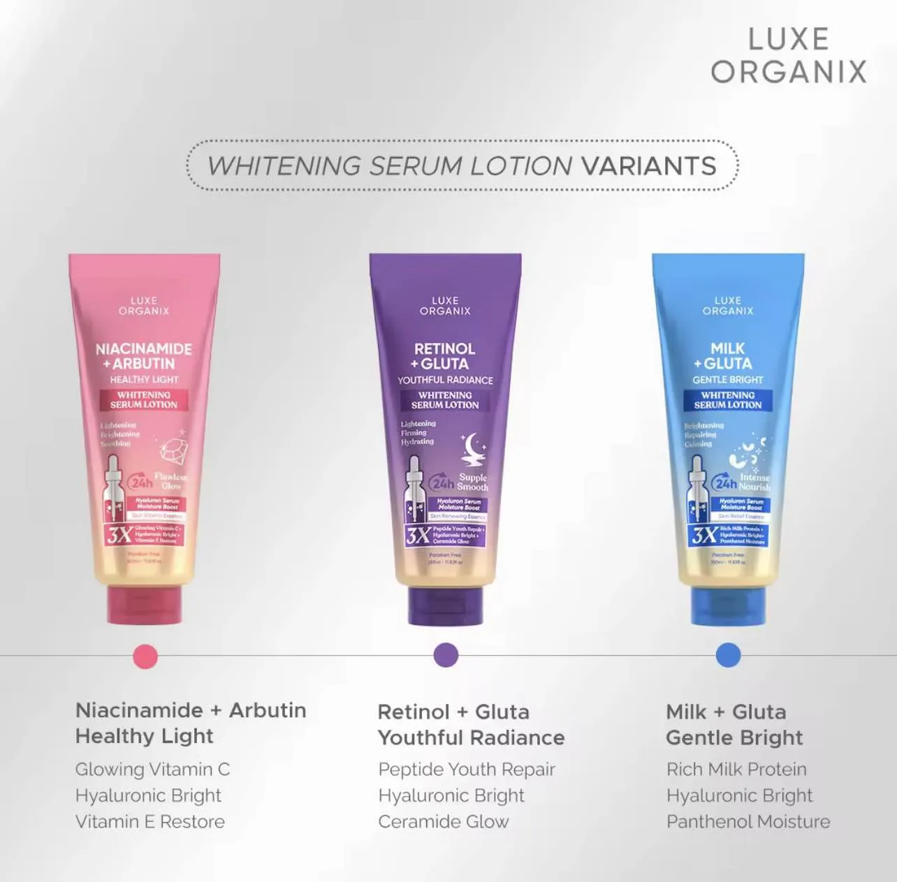 Luxe Organix - MILK   GLUTA WHITENING SERUM LOTION 350ML
( BLUE )
