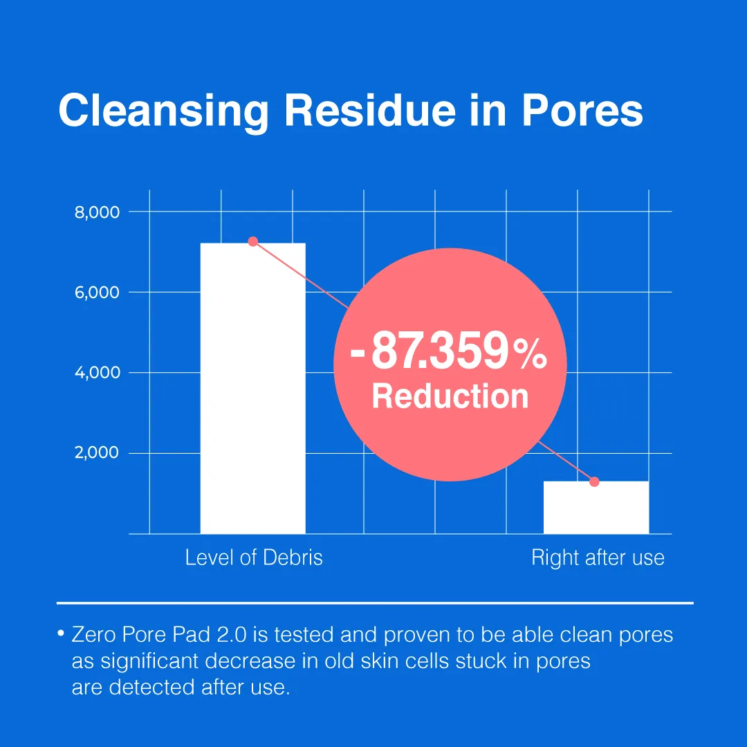 [M-CLUB] Zero Pore Serum