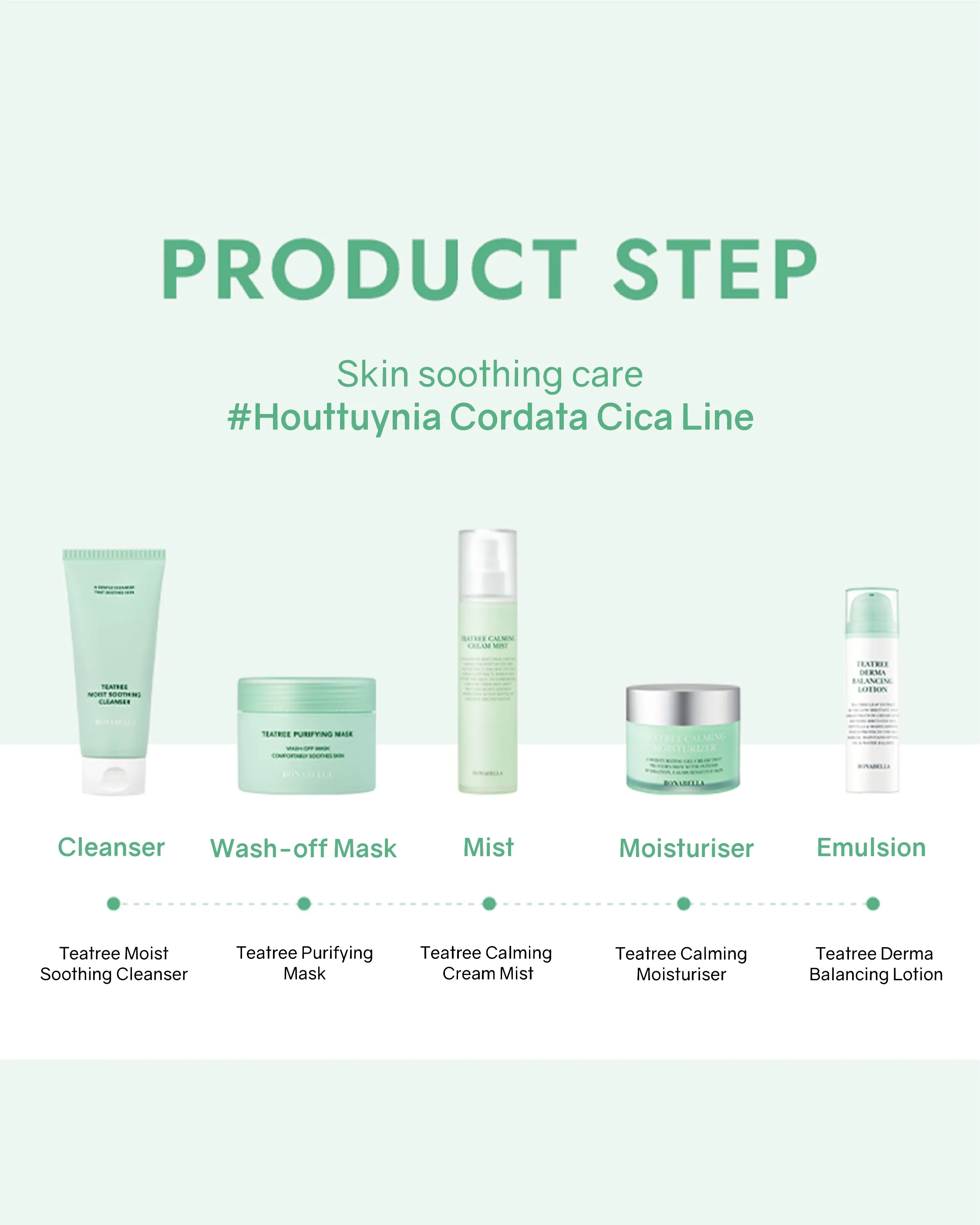 [PROMO] Bonabella Teatree Moist Soothing Cleanser