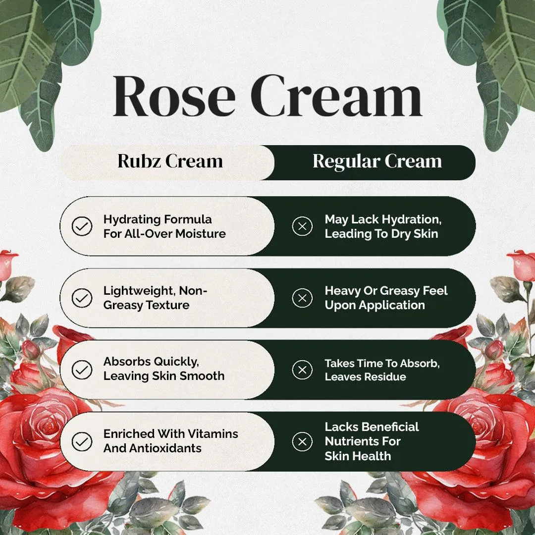 Rubz Rose Cream with Rose Extract & Vitamin - E | Deep Moisturizing with Instant Hydration | Best Body Cream for Women & Men | 1 Kg
