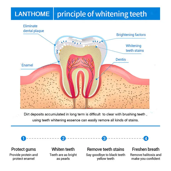 Teeth Whitening Pens